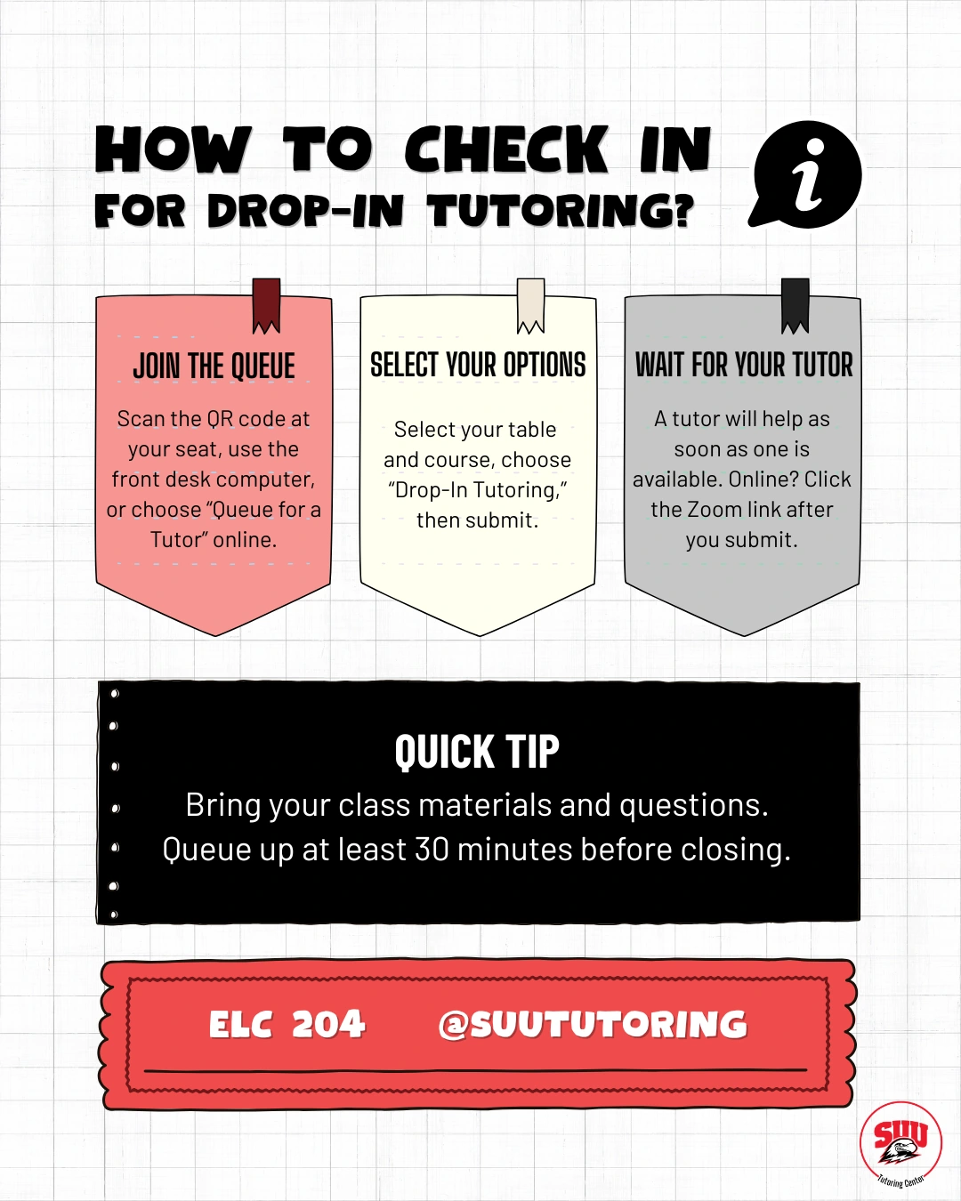 Drop-in tutoring check-in guide with three pinned notes explaining joining the queue, choosing options, and waiting for a tutor